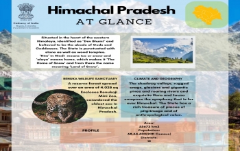 Explore the best of India!(Himachal Pradesh)