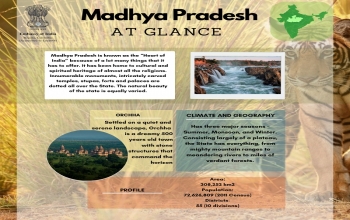 Explore the best of India!(Madhaya Pradesh )